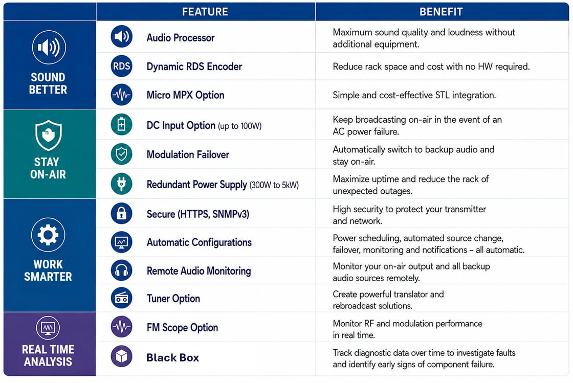 Cobalt benefits chart